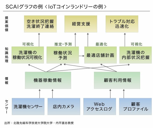 デジタルイノベーション研究の第一人者が語る、「中小企業DX」成功の勘所