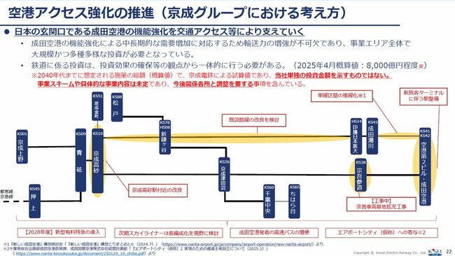 空港アクセス強化の推進（京成グループにおける考え方）