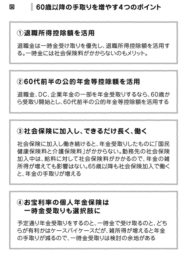 会社員が年金の手取りを増やすポイント