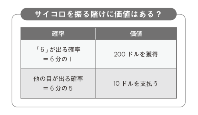 Twitter→Xの変更も失敗を想定？マスクが「9割失敗」と思いながらテスラを起業したワケ