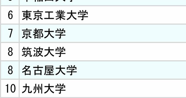 ランキング
