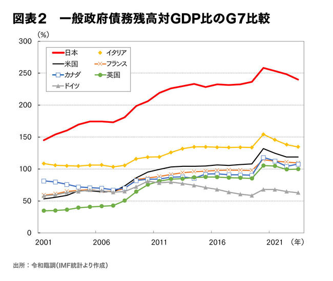 参議院選挙で考えたい、国の膨大な借金と日本の未来。『金利上昇は日本のチャンス』著者、中空麻奈氏（パリバ証券グローバルマーケット統括本部副会長）インタビュー