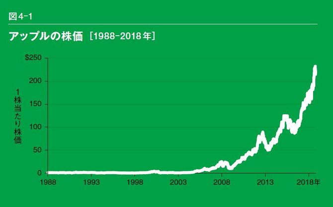 アップルVS.エイボン　ハーバードが教える企業価値の創造と破壊