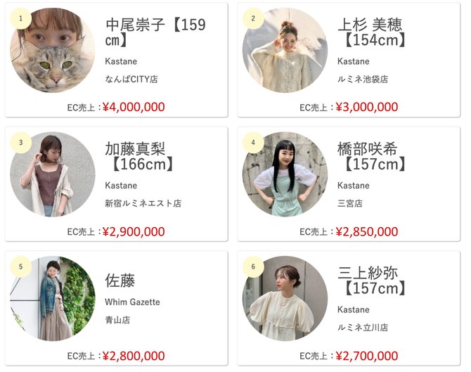 写真:ランキング形式で示される売り上げ
