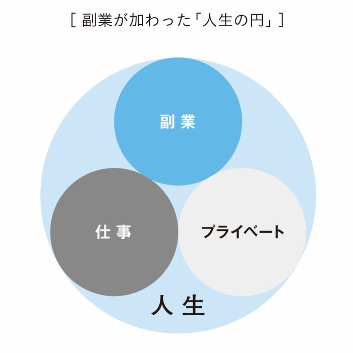 【副業コンサルは知っている】「副業で人生が豊かになる人」と「ならない人」。考え方の決定的な違い