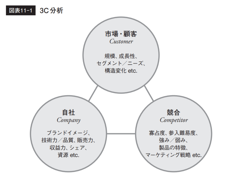 グロービスMBAキーワード 図解 基本フレームワーク50