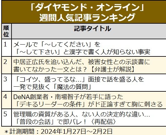 メールで「~して下さい」と書く人が知らない事実/中居正広氏、被害女性との示談書に書いてなかった一文〈見逃し配信〉