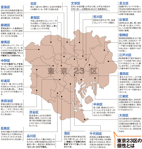 住まい探しの基本 「街」選びの原則とは何か「東京23区研究所」所長・池田利道氏に聞く
