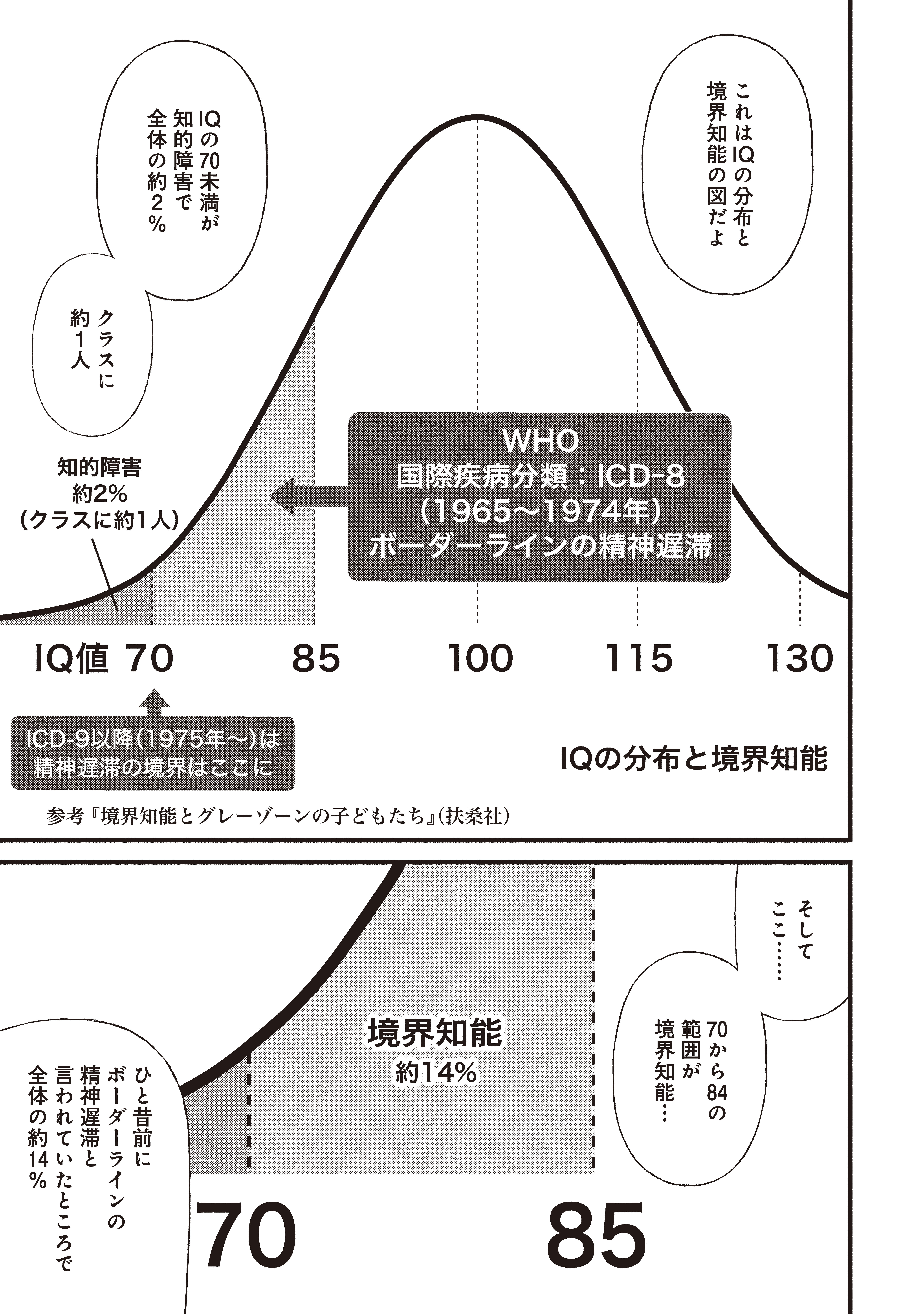 『ケーキの切れない非行少年たち』（c）宮口幸治 鈴木マサカズ／新潮社