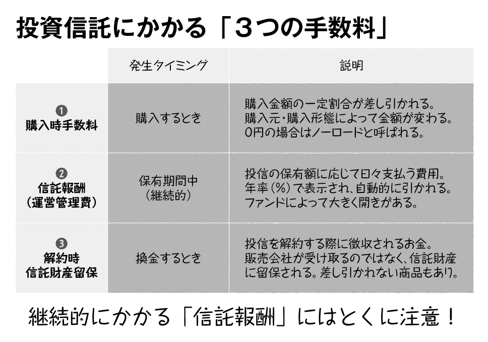 インデックス投信をはじめる人が、いちばん最初に買うといい銘柄は?
