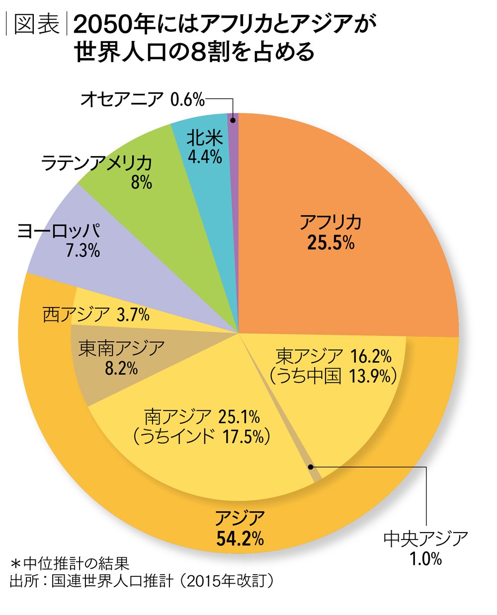 日本の新興国市場での出遅れは深刻<br />リスクを織り込みつつ迅速な意思決定を