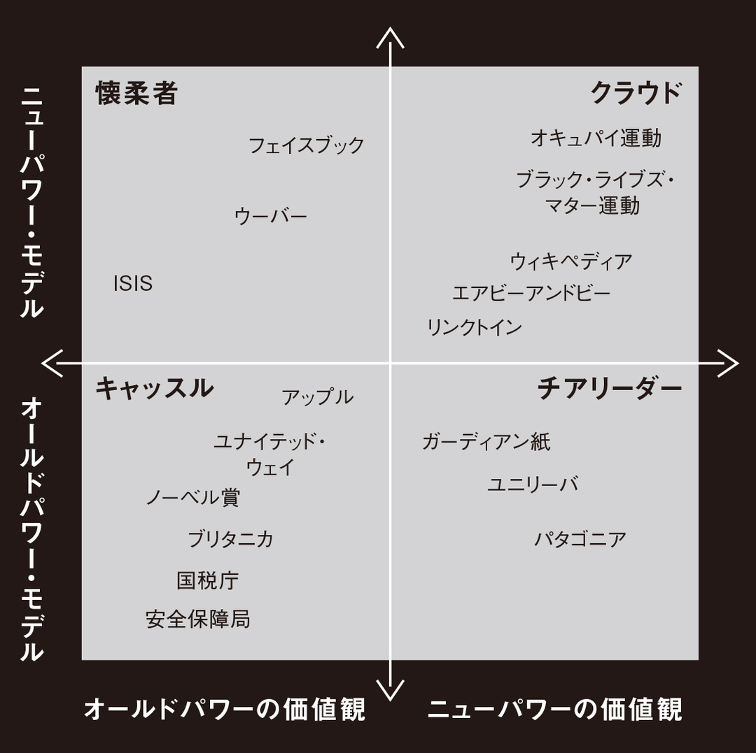 ニューパワー・マトリックス