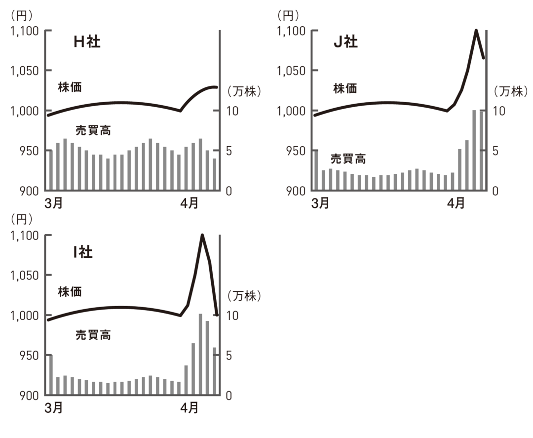H社、I社、J社、買うならどれ?