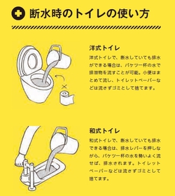 断水時のトイレの使い方の図 断水時のトイレの使い方の図