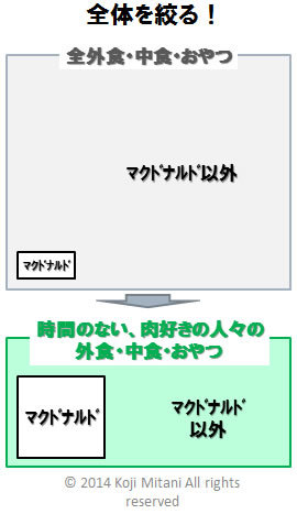 7割押さえておけばOK!<br />MECEの罠に落ちるな<br />~実戦論理思考「重要思考」