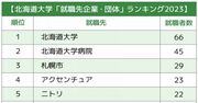 【東日本】主要国立大「就職先企業・団体」ランキング2023最新版！地方の優秀な卒業生が大挙するのは？