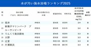 水が汚い海水浴場ランキング2025【全272カ所・完全版】
