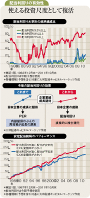 来年は“株主還元”がテーマに配当変動小さい高利回り株