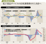 円高一服で日本株は上昇へ輸出関連と金融がリード役