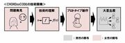 「上司の男性から理解を得られない女性の企画」という課題