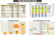 【東京ガス】“ガスファースト”の内弁慶が挑む、アジアLNG市場の切り崩し