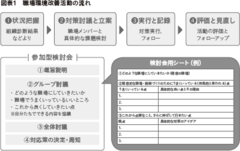 人事でつくることができる仕組み職場活性化への具体的なヒント