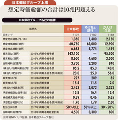 ゆうちょ・かんぽの市場へのインパクトはGPIFを凌駕