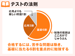 問題をランク分けしていく作業だけで、どんどん覚えられる