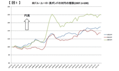 米債務問題が解決してもなぜ円は強いのか円高・株安の責任は政府・日銀の怠慢にあり