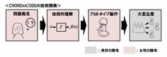 「上司の男性から理解を得られない女性の企画」という課題