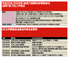 銃刀法改正対象の刀剣類保持の猶予期間終わる