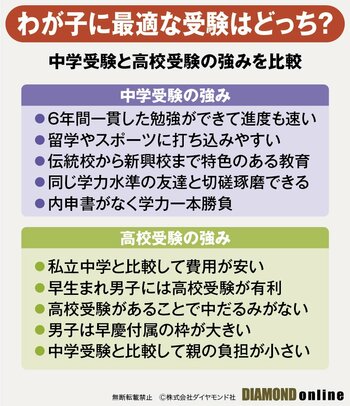 図_中学受験と高校受験の強みを比較