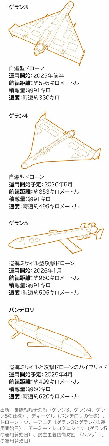 ロシアが高性能・低コスト兵器を迅速量産、新たな脅威に
