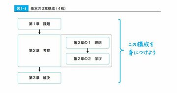 起承転結は絶対NG! 提案書には定石の書き方がある【書籍オンライン編集部セレクション】