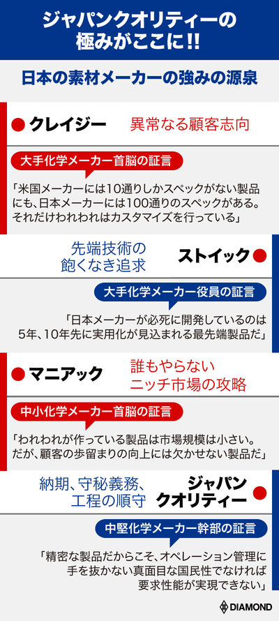 日本の素材メーカーの強みの源泉