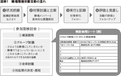 人事でつくることができる仕組み職場活性化への具体的なヒント