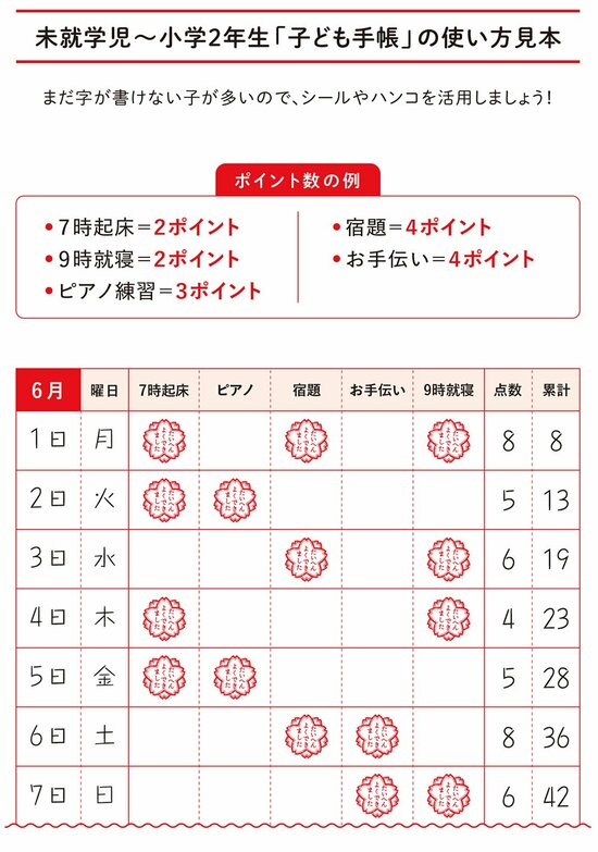 図表:未就学児~小学2年生「子ども手帳」の使い方見本