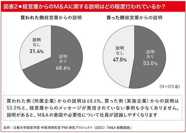 M＆Aの目的とビジョンを統合前に改めて明確にする理由とは？