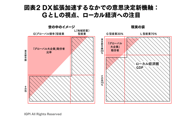 生産性向上が日本全体で渇望されている。方法論としての2種類の「両利きの経営」