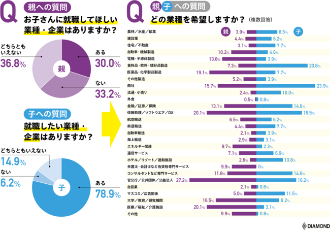 就活生の親子に聞いた！今どき「就活」実態調査、世代間で目線はどう違う？