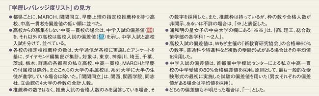 早慶・MARCHに指定校推薦で行けて入学しやすい高校リスト！首都圏279校