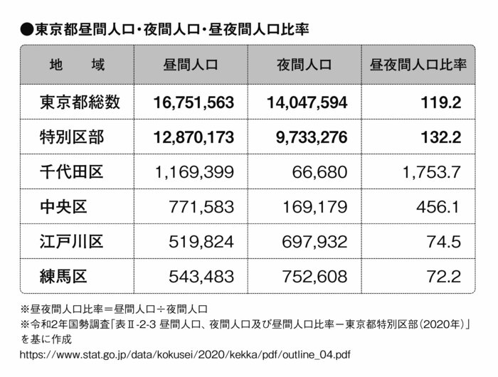 なぜ都心のコンビニほど24時間年中無休営業をやめたいのか？