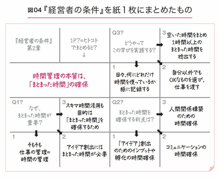 トヨタで学んだ「読書」で大切なこと