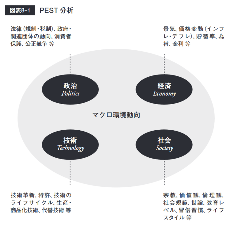 パレート分析を解説する図