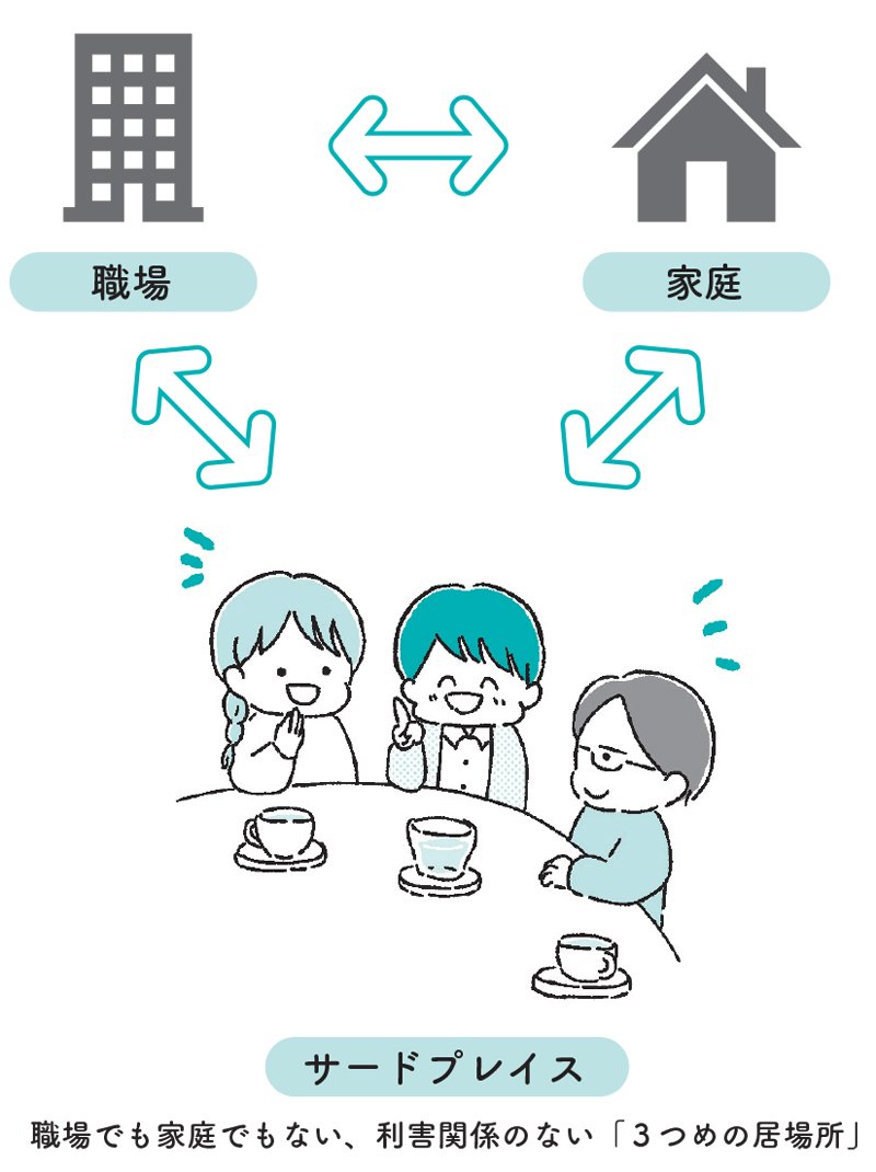 イラスト：サードプレイス