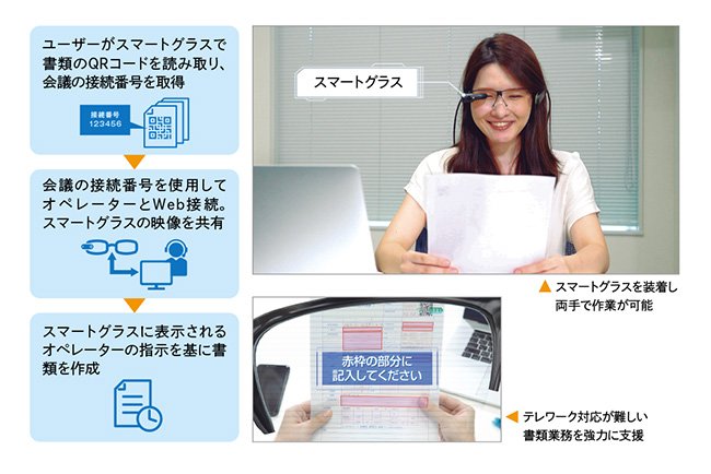 ニューノーマル時代にさらに進むデジタル化のポイントとは
