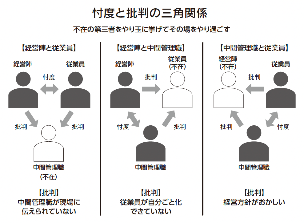忖度と批判の三角関係