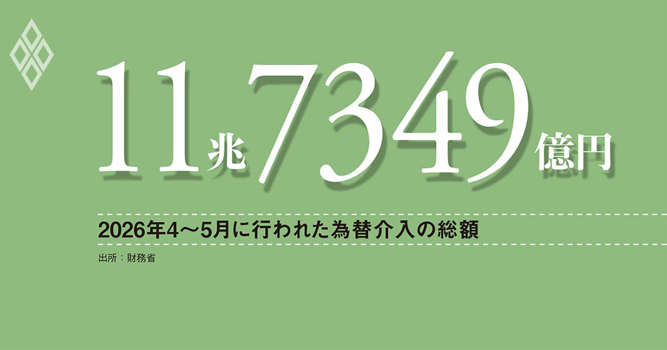 日米協調介入も利上げも、通貨防衛の効果は薄い、財政政策の調整が本丸だ