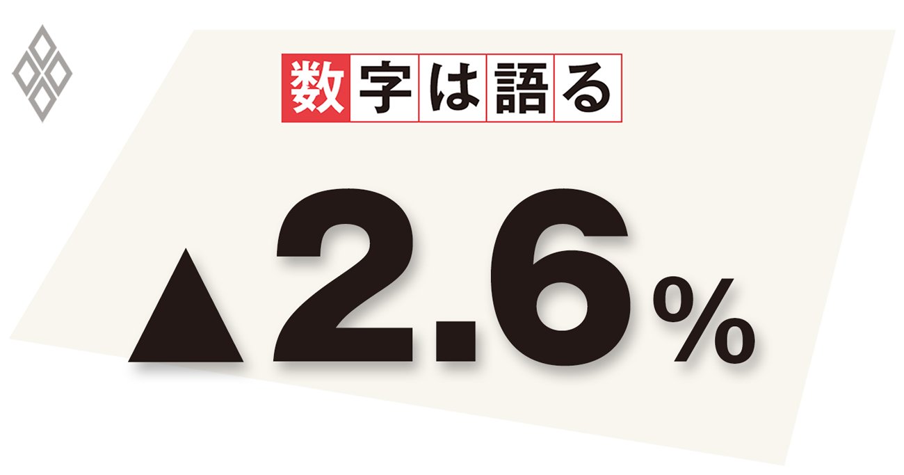脱炭素推進に伴うコスト増による2050年のGDP押し下げ幅