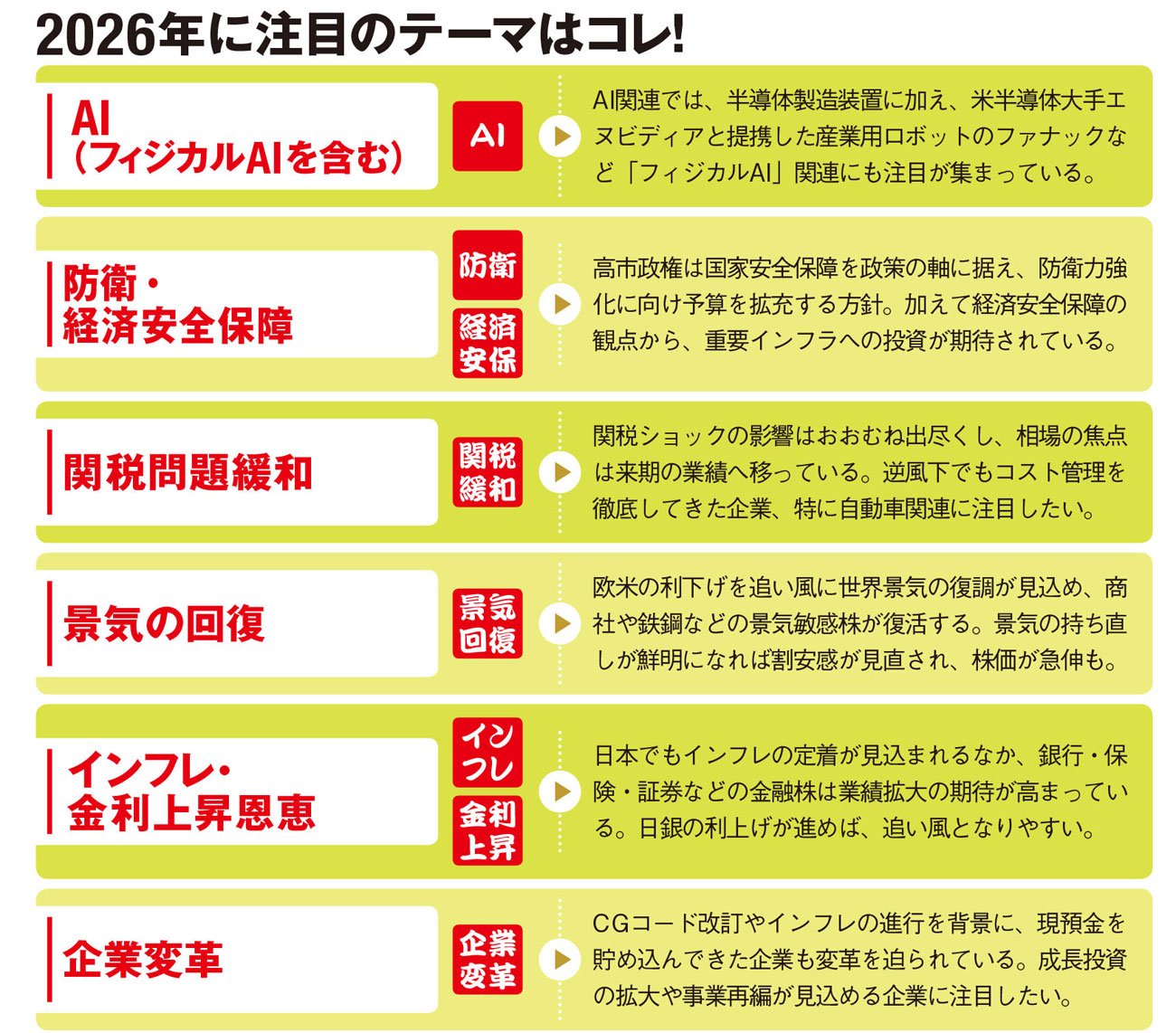 2026年に注目のテーマはコレ！